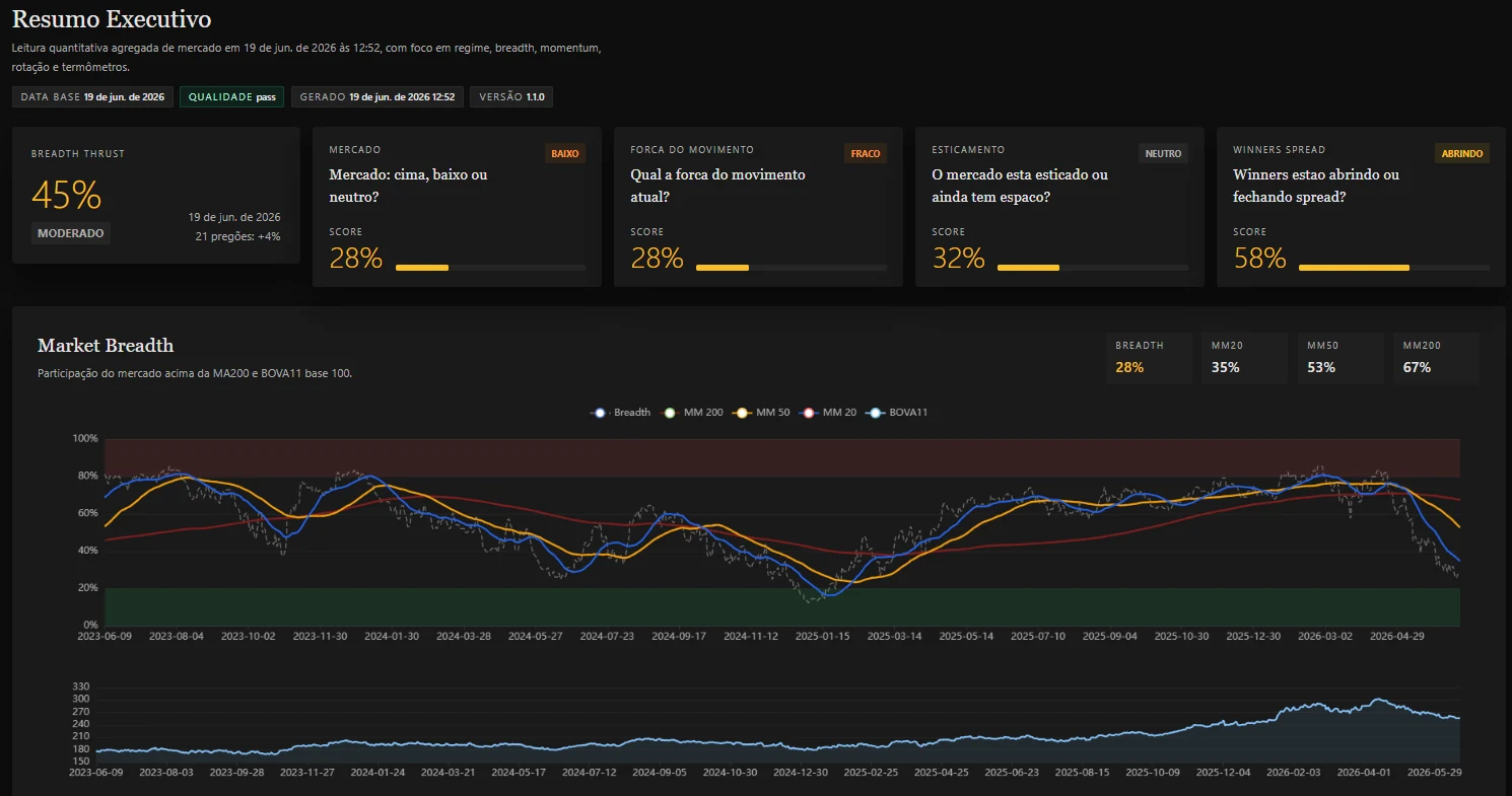 Prévia do produto QuantPrime em tela escura com indicadores quantitativos